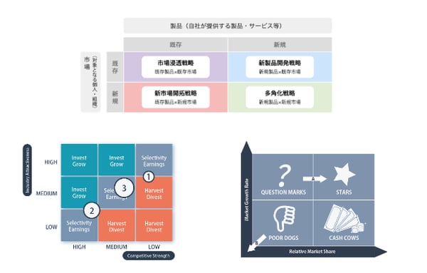 有名なマーケティング理論・分析法・考え方を一覧化！知識を